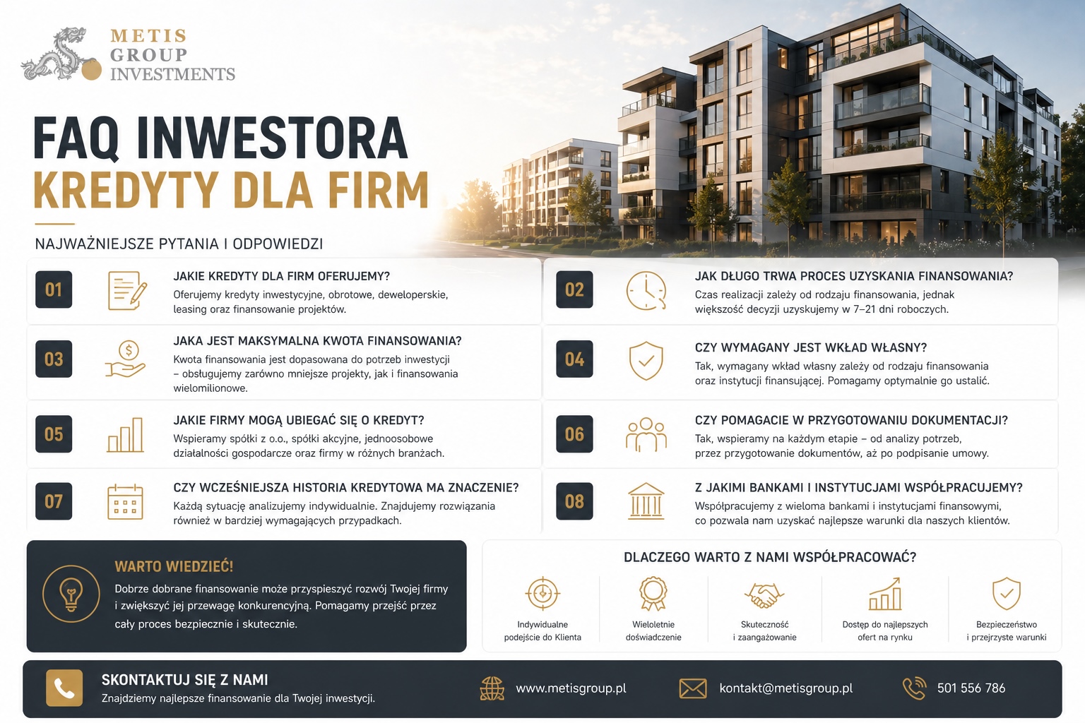 FAQ Inwestora- kredyt na firmę