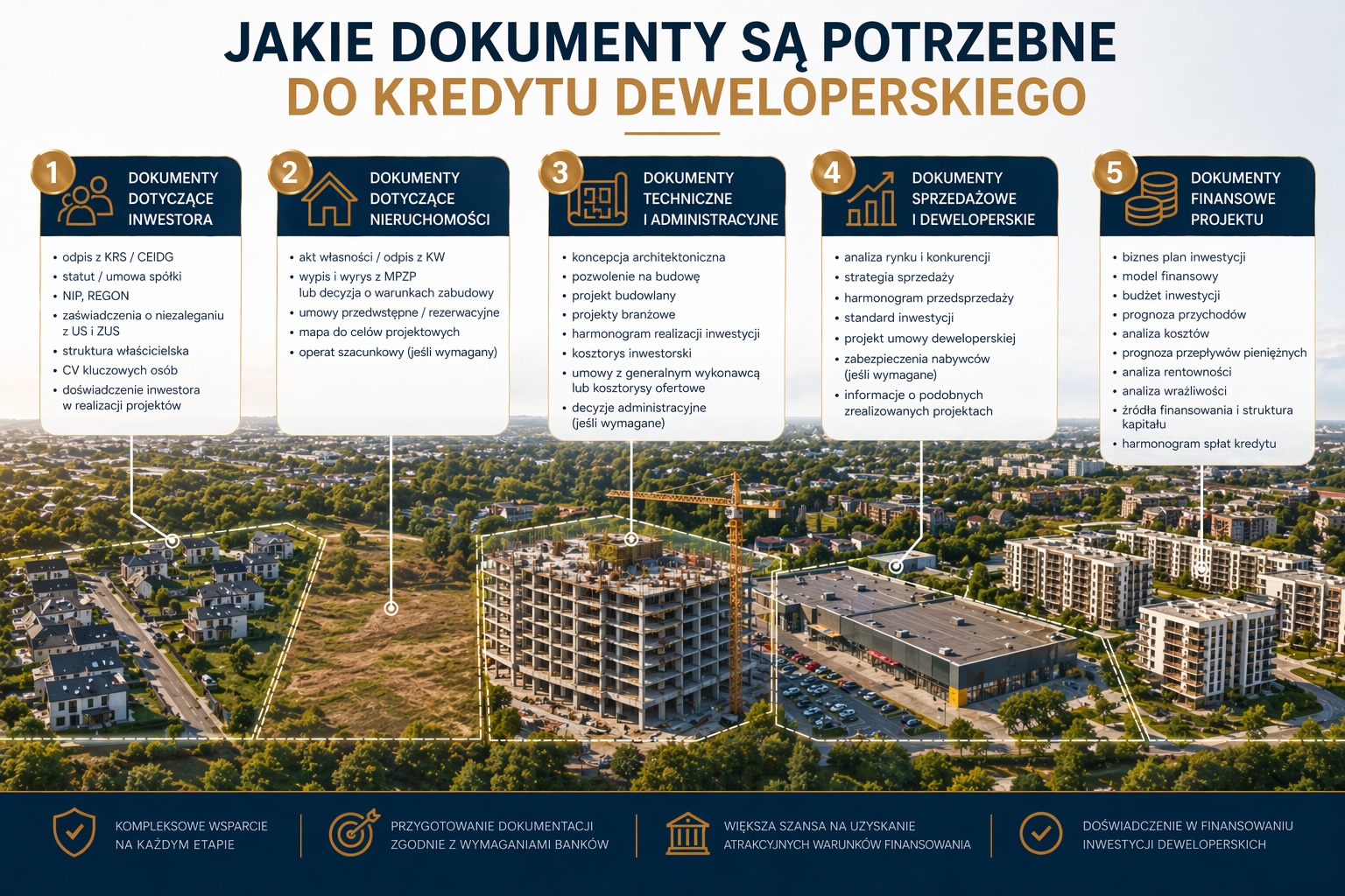 Jakie dokumenty są potrzebne do kredytu deweloperskiego?