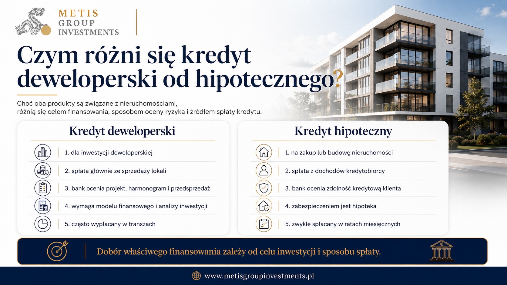 Czym różni się kredyt deweloperski od hipotecznego?