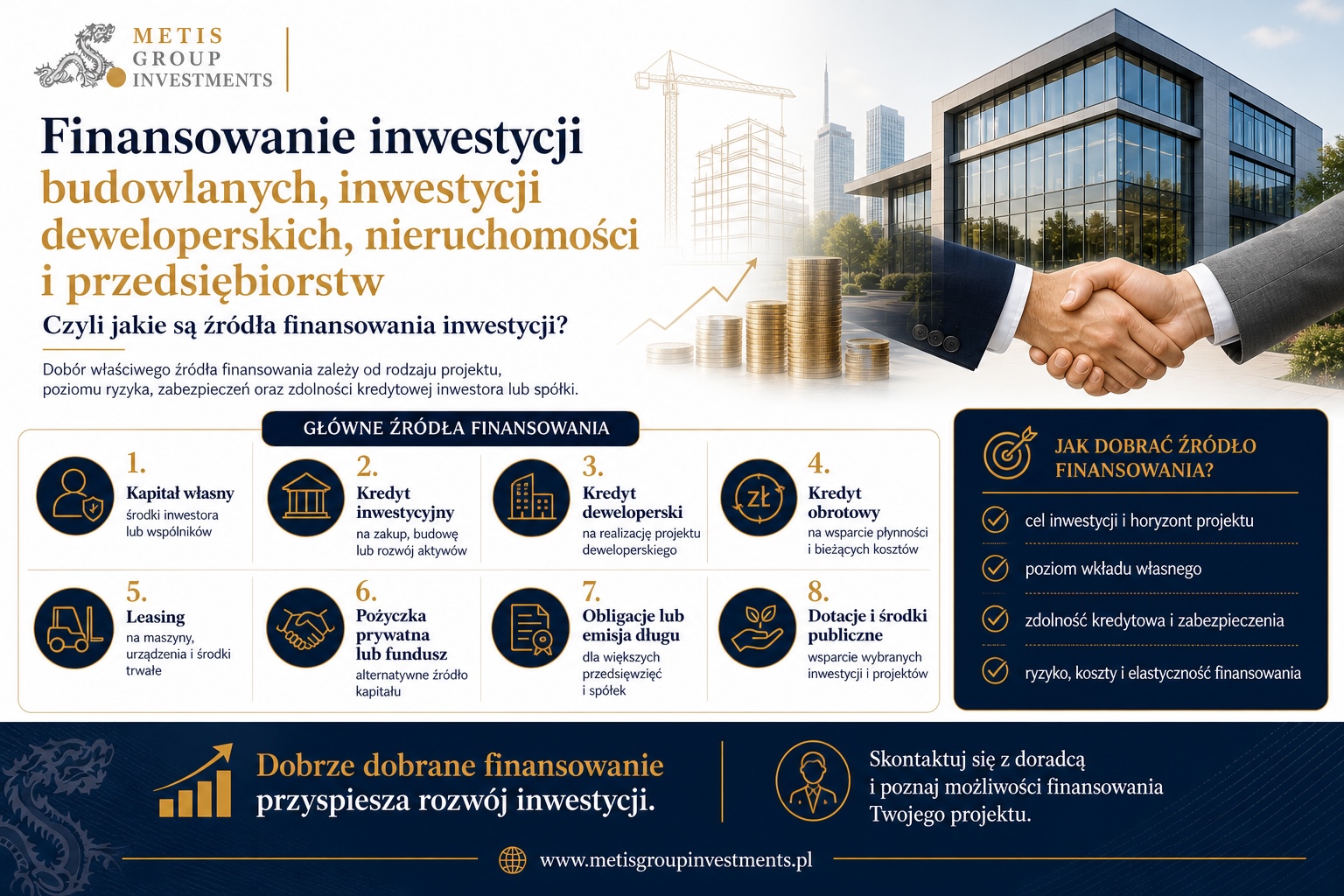Finansowanie inwestycji deweloperskich i komercyjnych