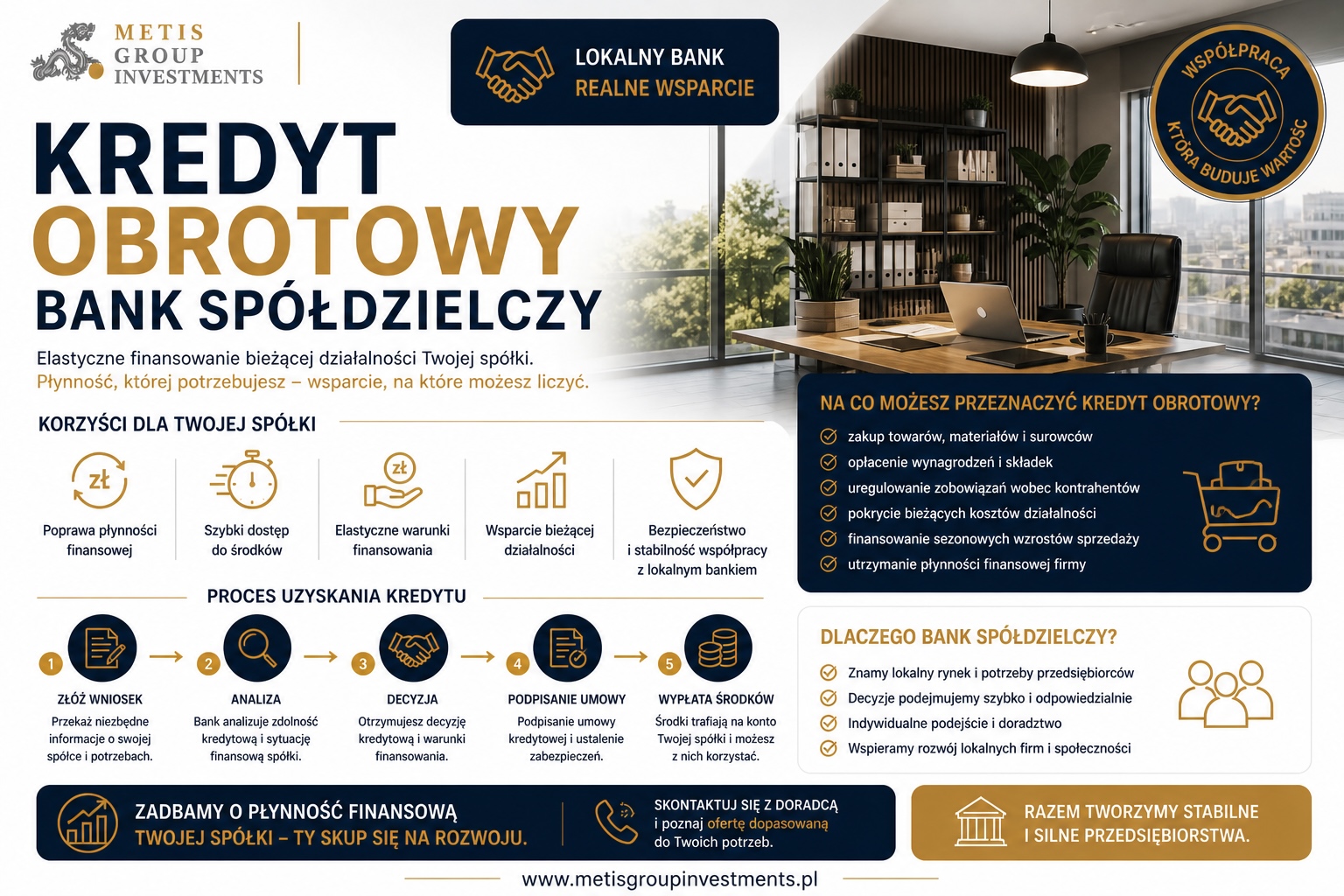 Kredyt obrotowy Bank Spółdzielczy