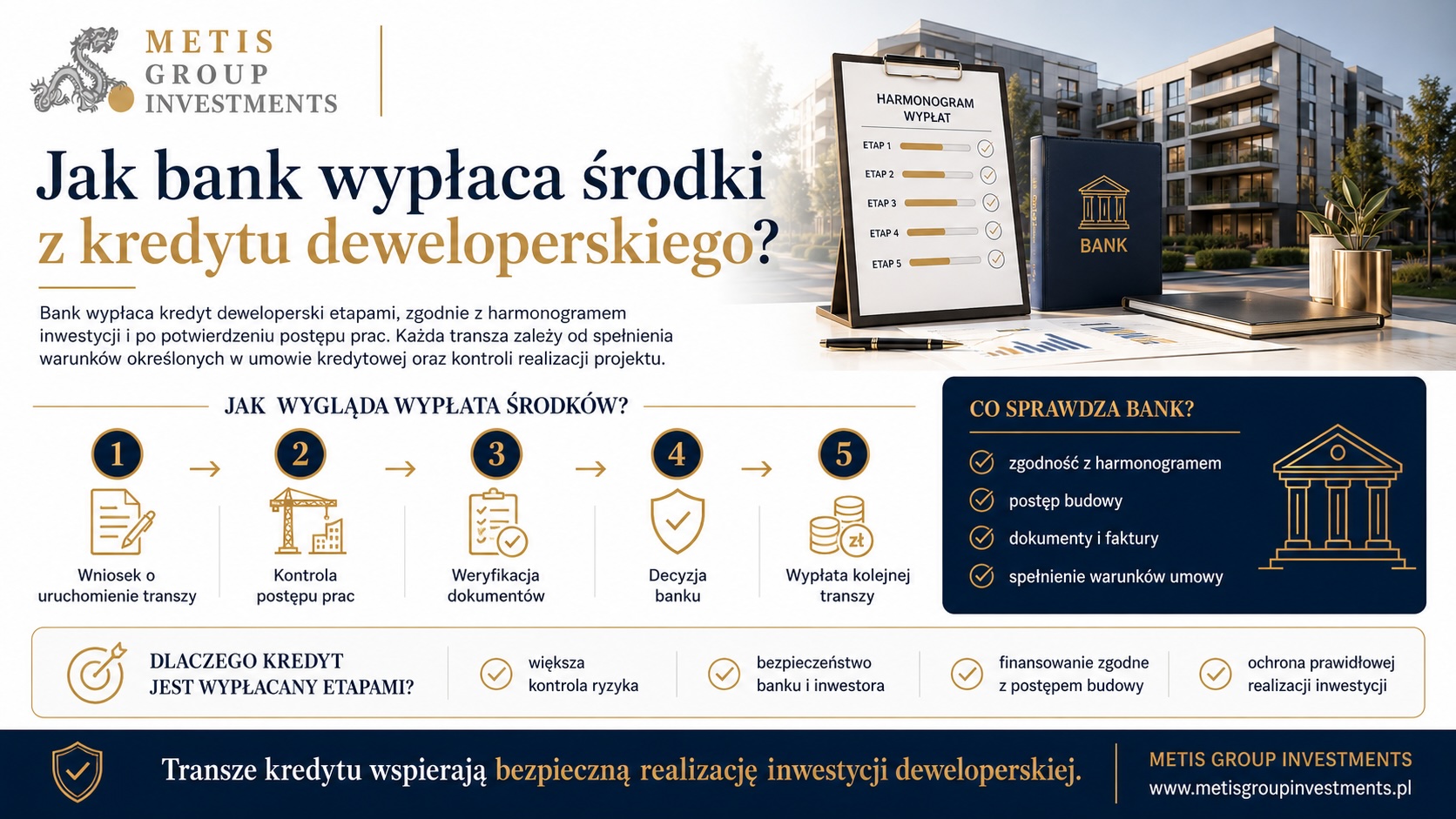 Jak bank wypłaca środki z kredytu deweloperskiego?